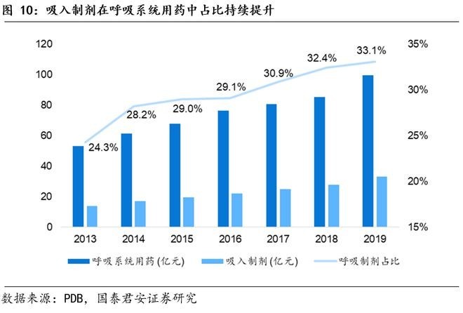 妥布霉素属于2.