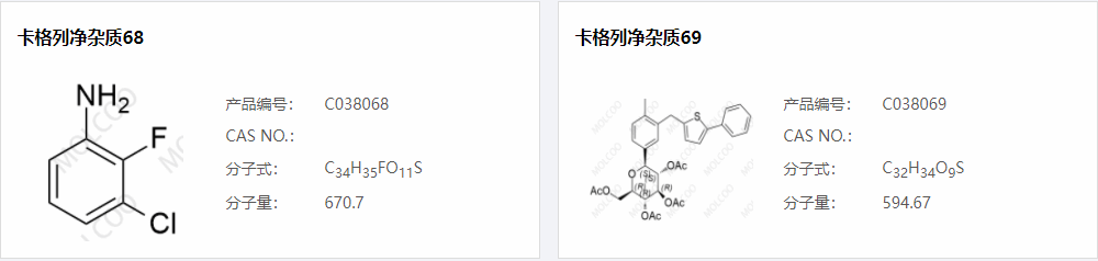 卡格列净杂质全套实验室现货定制2436275339