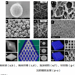 聚乳酸纳米羟基磷灰石纳米纤维支架纤维直径5002000nm