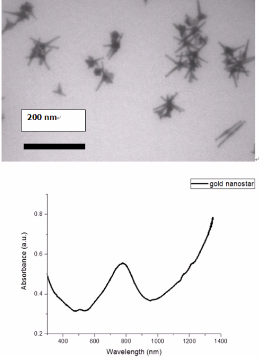 金纳米四角星金纳米星goldnanostar对角线长度90200nm提供电镜图