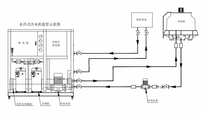 分体式水冷水路图解图片