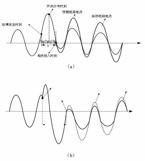 图4 母保设备在不同故障时刻的动作波形示意图图5 快速开关开断