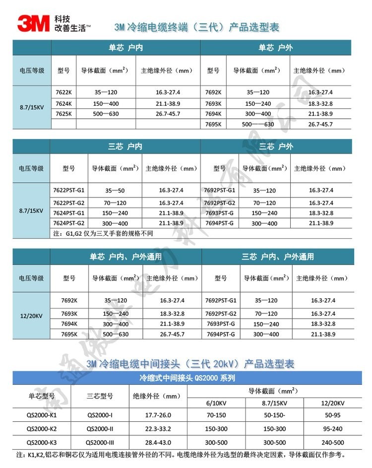 3m冷缩电缆终端头5625pst