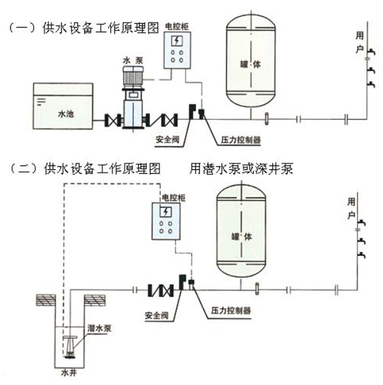 压力水罐原理图图片