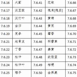 117種藥食同源的天然植物飼料原料目錄