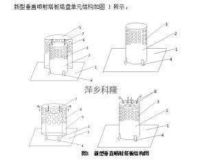 萍鄉(xiāng)科隆為您介紹我公司生產(chǎn)的新型垂直篩板塔盤工作原理及技術(shù)特點(diǎn) 歡迎來電咨詢訂購